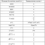 Infinitesimal functions