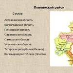 Volgan alueen esittelyn maantieteellinen sijainti