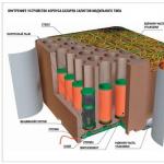 Как делают фейерверки в Сергиевом Посаде: НИИ прикладной химии Внутреннее устройство салютных батарей